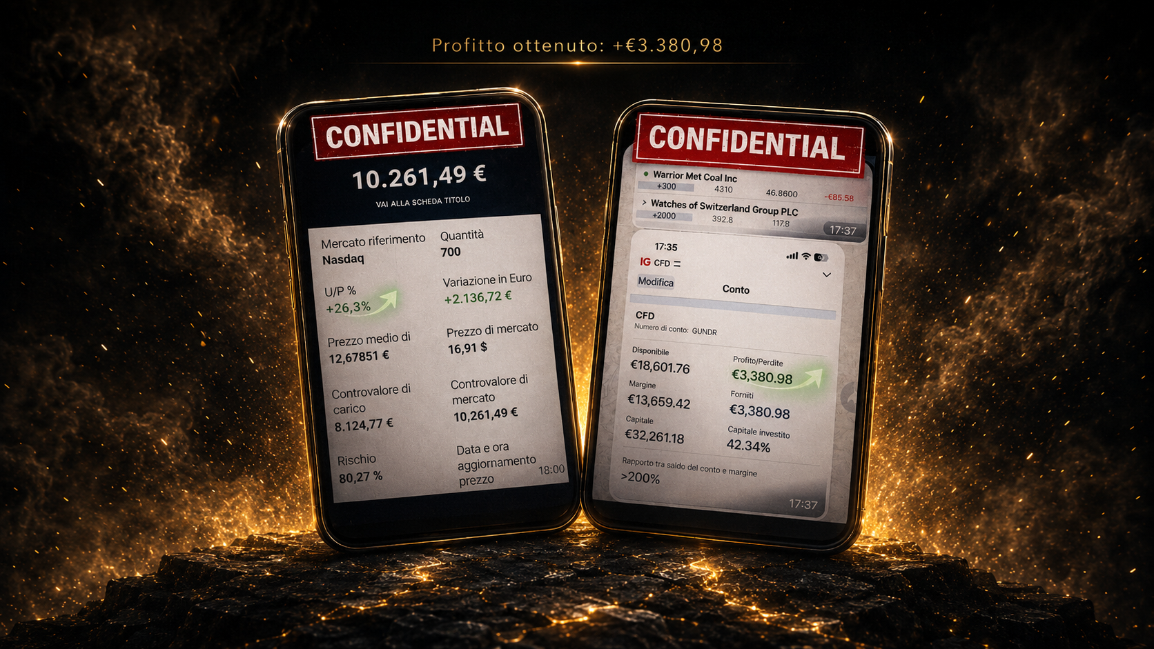 Profitto ottenuto: +€3.380,98