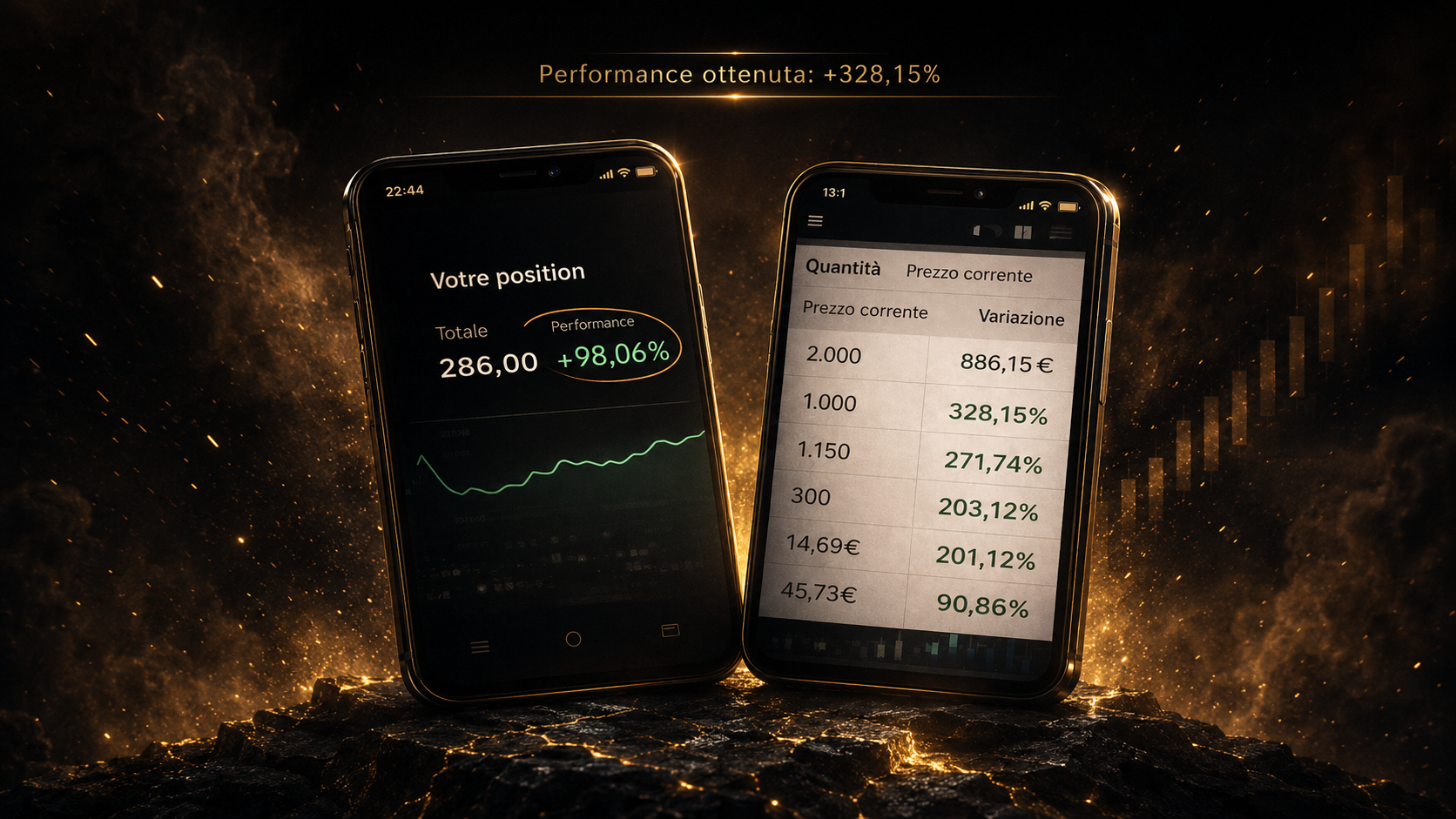Performance ottenuta: +328,15%